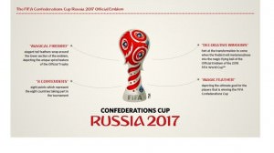Emblema oficial da Copa das Confederações da Rússia