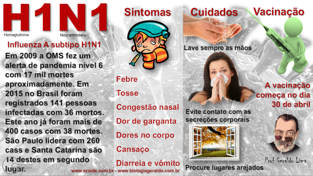 h1n1