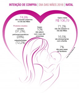 info - natal