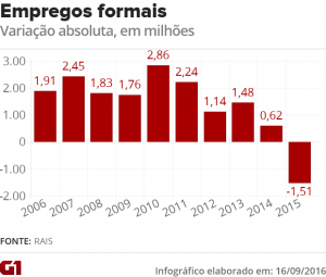 empregos