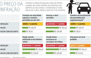 O preço da inflação
