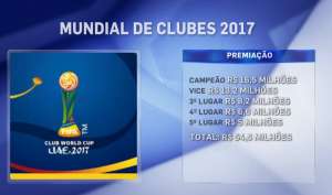 mundial