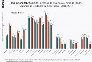 taxa de analfabetismo 22 15 ok ok