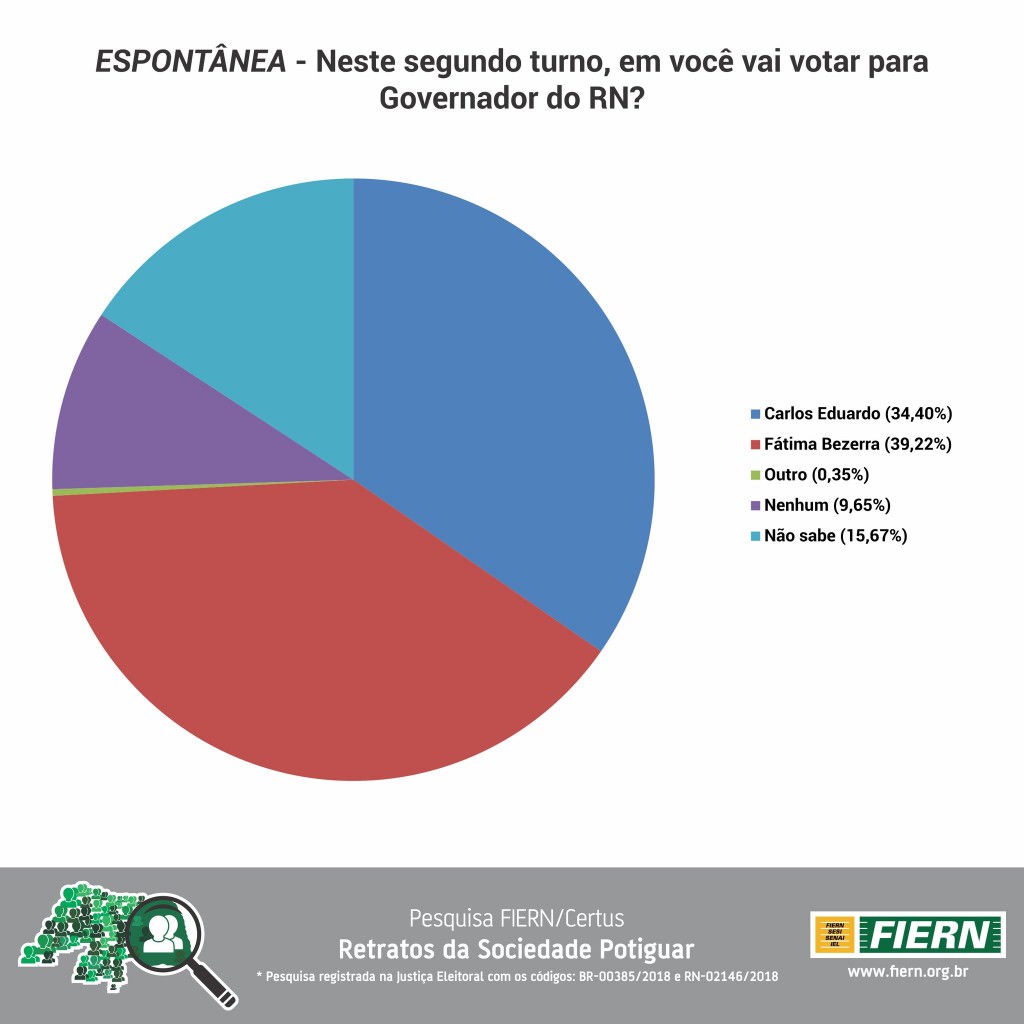 GOVERNO ESPONTANEA