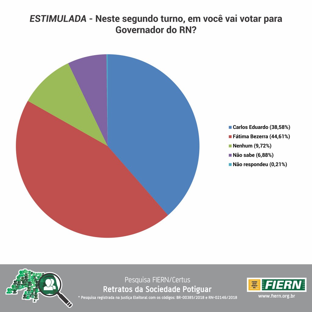 GOVERNO ESTIMULADA