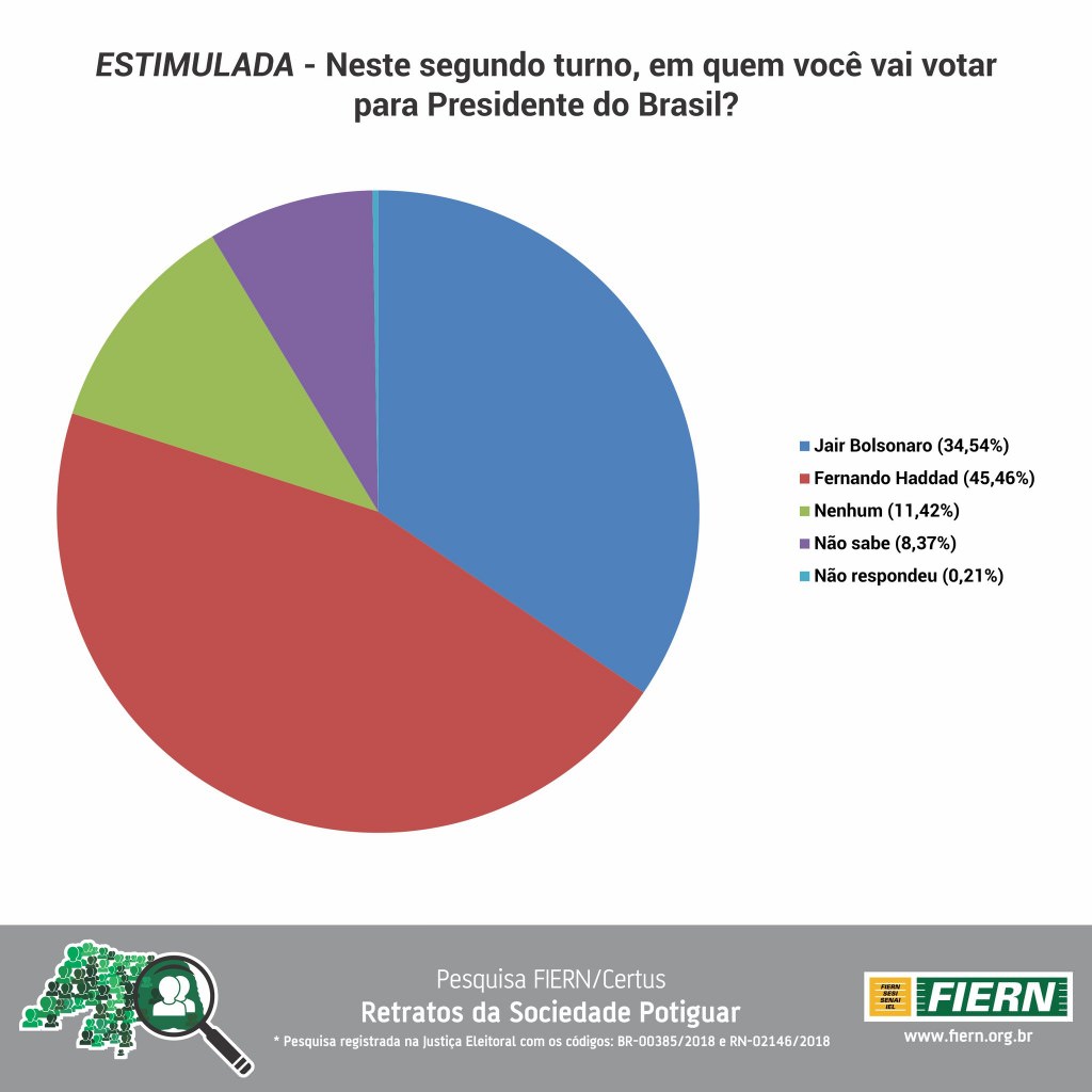 PRESIDENTE ESTIMULADA