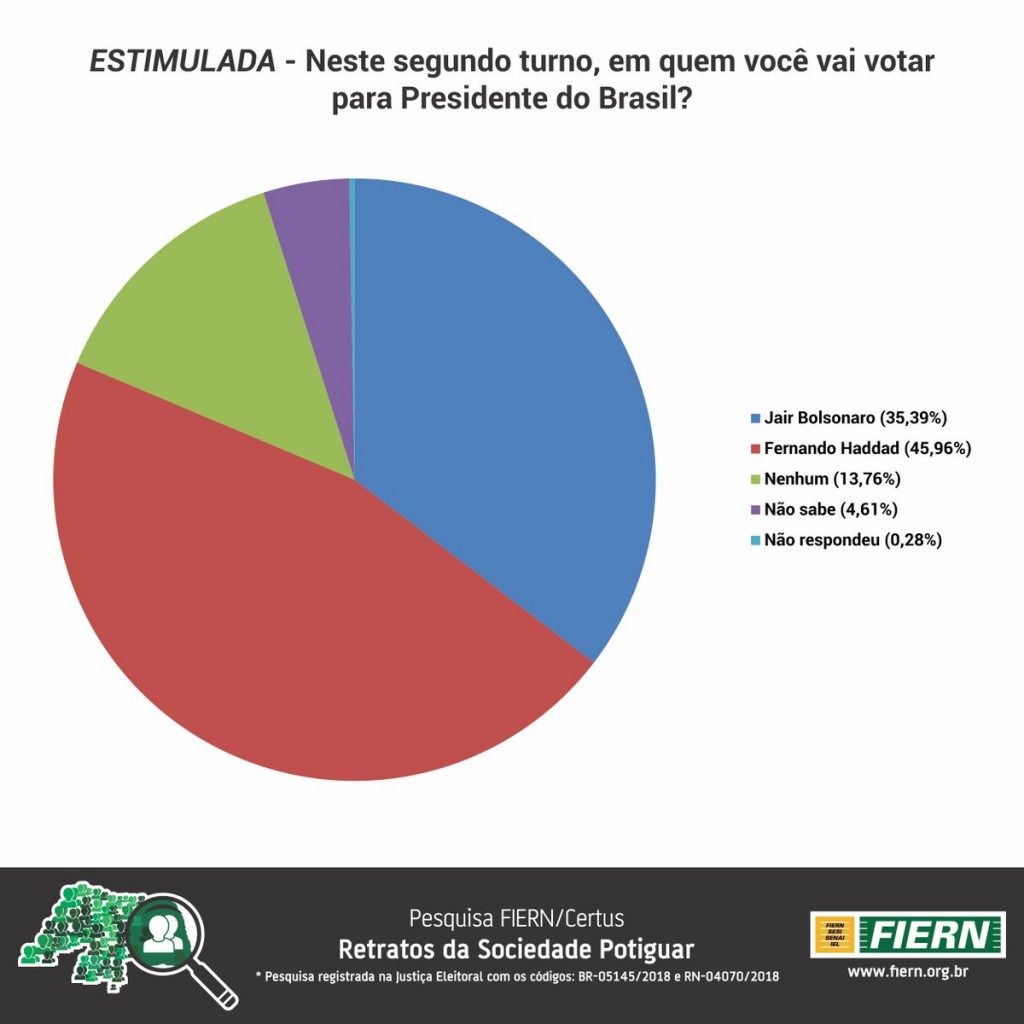 PRESIDENTE - ESTIMULADA RN
