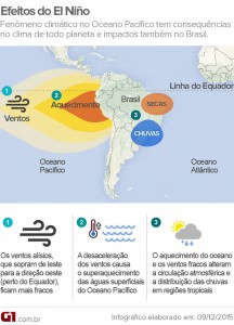 el-nino-v3