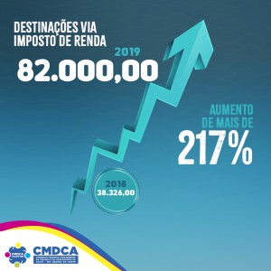 CMDCA