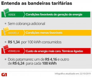 bandeiras-tarifarias-1-