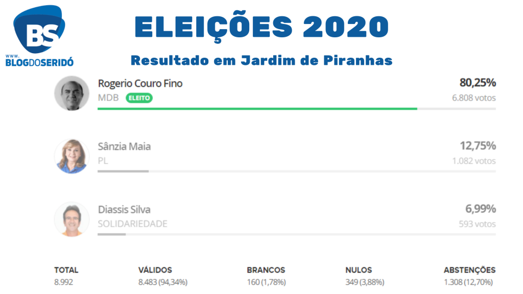 Eleições 2020 (3)