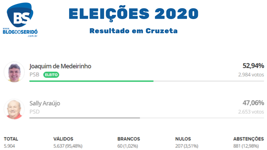 Eleições 2020 (6)
